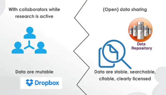 Shared Management Objects : 共享管理对象