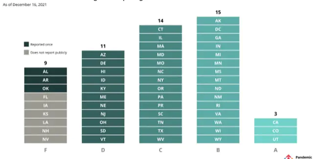 Ohio Risk Assessment System : 俄亥俄州风险评估系统