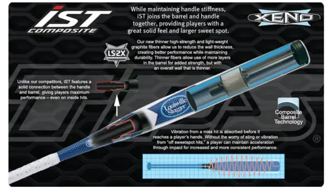 Variable Compression Ratio : 可变压缩比