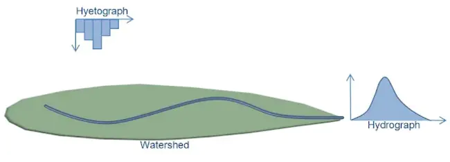 Hydrologic Geotechnical Engineering Branch : 水文岩土工程分公司