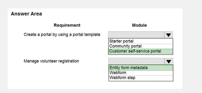 Service Aware Interoperability Framework : 服务感知互操作性框架