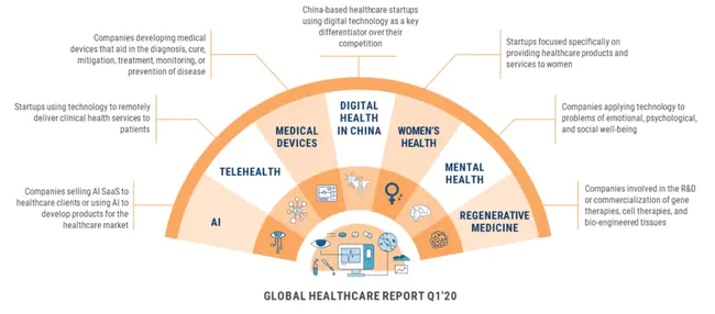 Healthcare Equality Index : 医疗平等指数