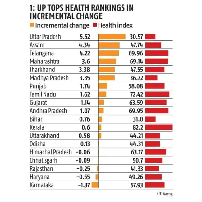 Indian Society for Medical Statistics : 印度医学统计学会