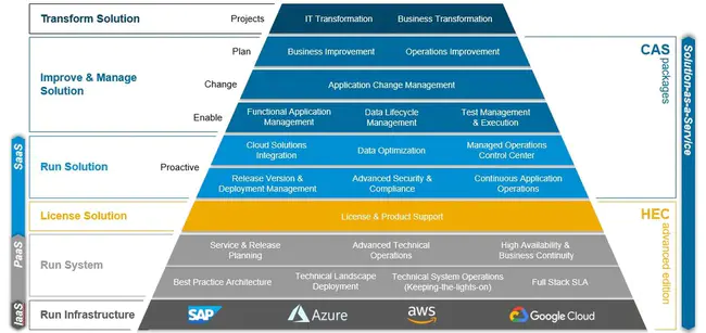 Application Modernization Platform as a Service : 应用程序现代化平台服务