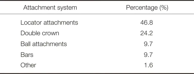 Attachment and Invasion Locus : 附着和侵入部位