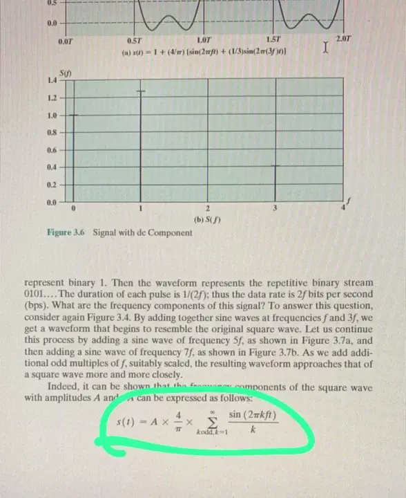 Irregular Wavefront Propagation Pattern : 不规则波前传播模式