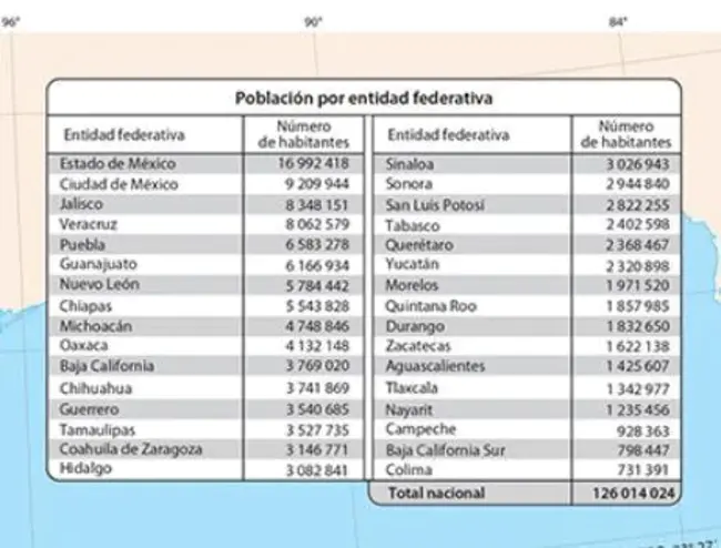 Entidad de Tenencia de Valores Extranjeros : 外国证券控股实体