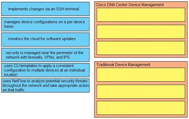 Network Access Control : 网络访问控制