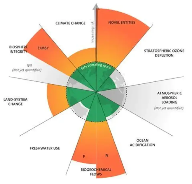 Pollutant Specific Emission Unit : 污染物特定排放量单位