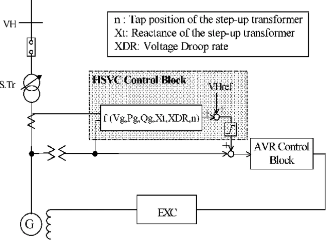 High Side Voltage Control : 高压侧电压控制