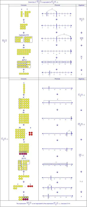 Mixed Model Equations : 混合模型方程