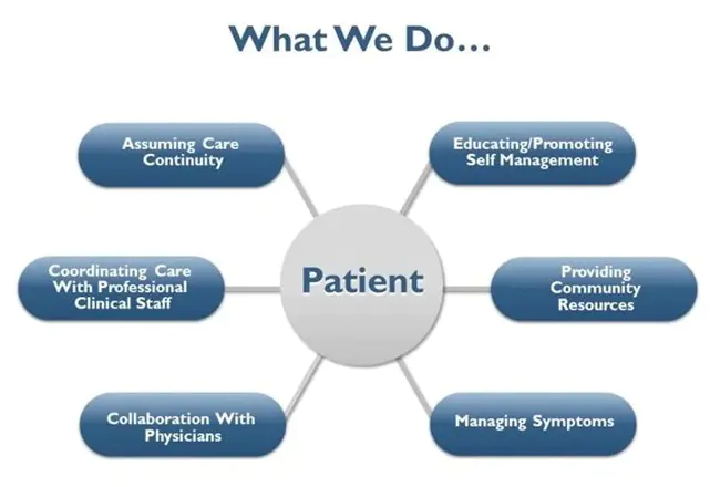 Patient Participation Group : 患者参与小组