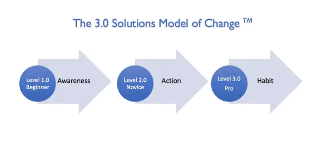 Integrative Modeling Platform : 一体化建模平台