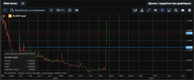 SAFe Program Consultant : 安全项目顾问