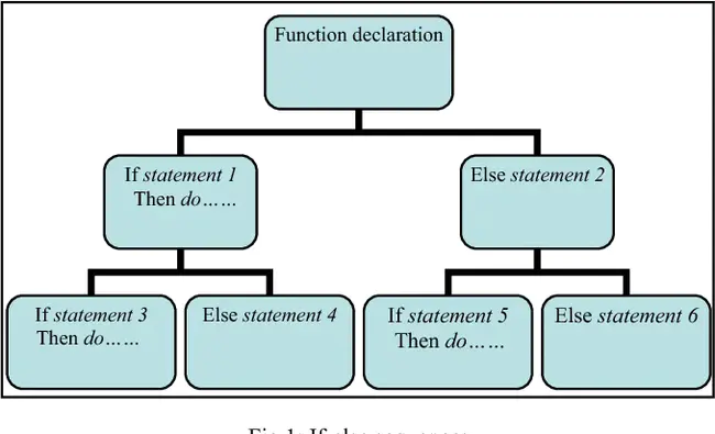 Prototype System Description Language : 原型系统描述语言