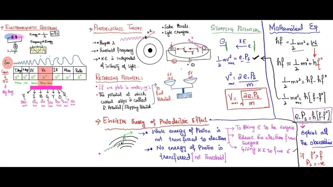 Quantum Science across Disciplines : 跨学科量子科学