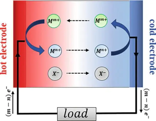 Thermoelectric Nanowire Characterization Platform : 热电纳米线表征平台