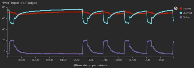 Distributed Strain and Temperature Sensors : 分布式应变和温度传感器