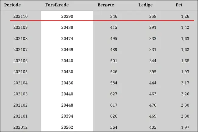 Dansk Selskab for Teoretisk Statistik : 丹麦理论统计学会