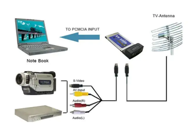 CardBus PC Card : CardBus PC卡