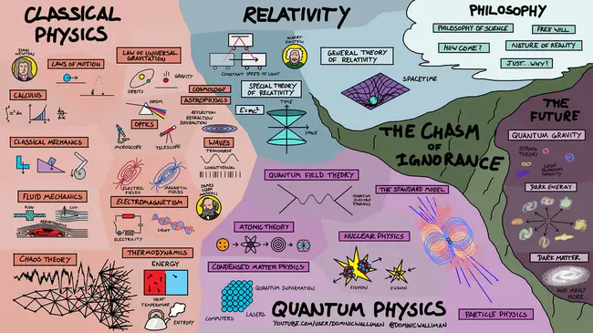 Lawrenceville Plasma Physics : 劳伦斯维尔等离子体物理学