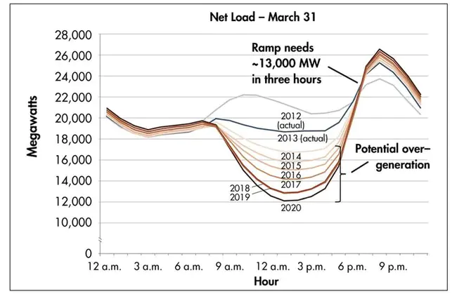 Energy Normalized Statistics : 能量归一化统计