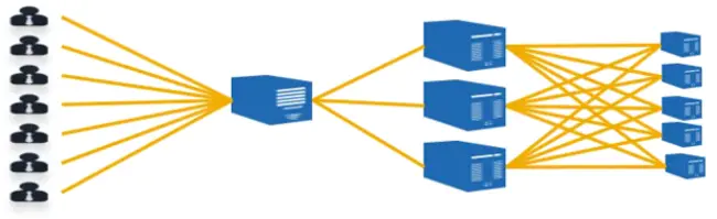 Real User Monitoring : 真实用户监控