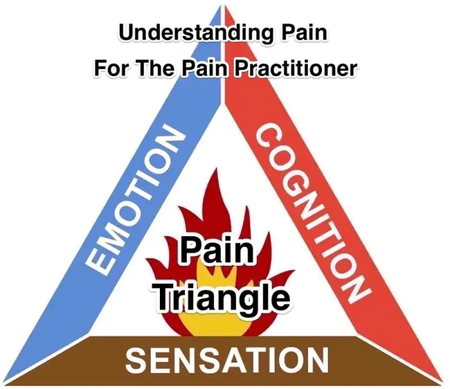 Pain Tolerance : 疼痛耐受性