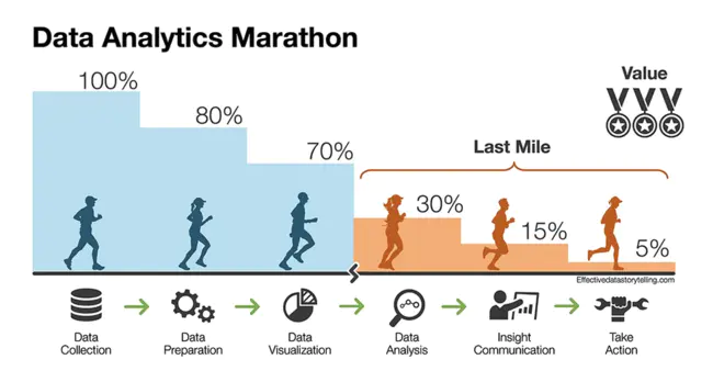 Marathon Data Analysis Software : 马拉松数据分析软件