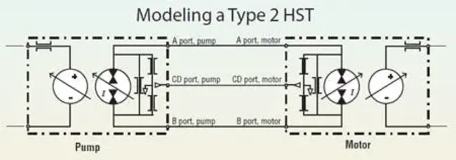 Hydromechanical Variable Transmission : 液压机械变速器