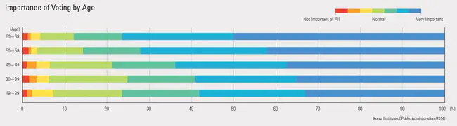 Political Data Inc : 政治数据公司