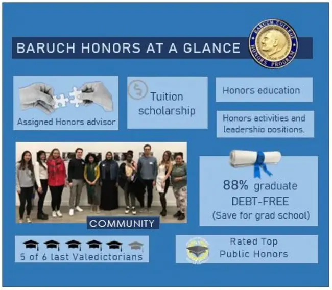 Honors Academy Student Organization : 荣誉学院学生组织
