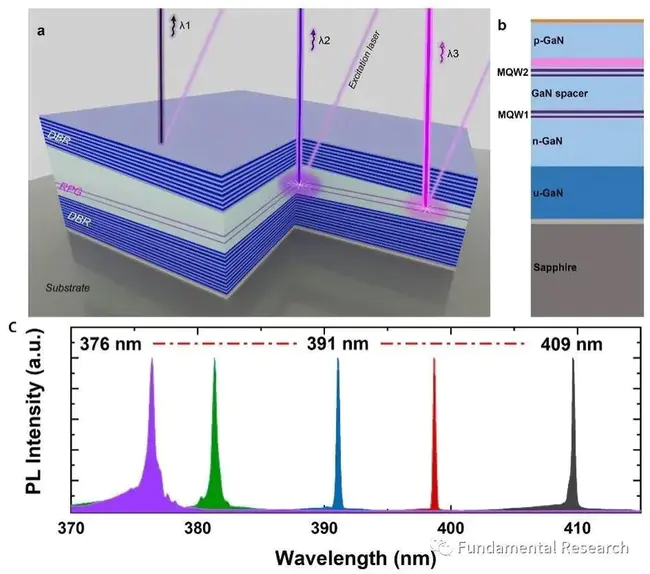 Filtered Wavelength Division Multiplexer : 滤波波分复用器