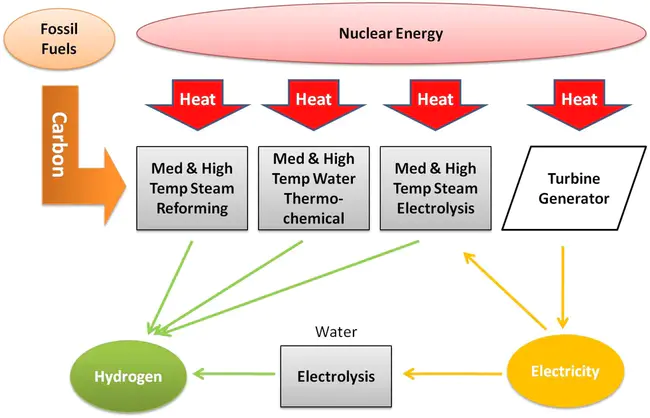 Hydrogen Education Foundation : 氢教育基金会