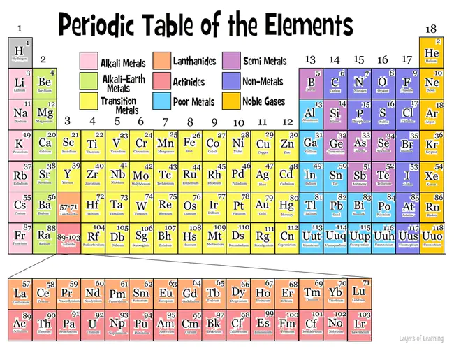 Periodic Table Live : 活动周期表