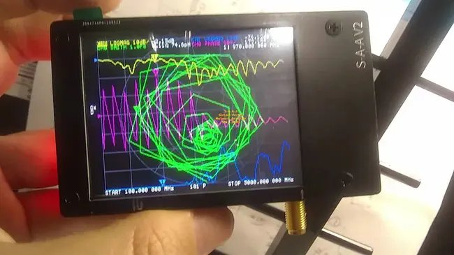 Vector Signal Analyzer : 矢量信号分析仪