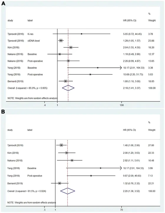 Cancer Genome Analysis : 癌症基因组分析