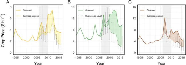 Environmental Science and Policy : 环境科学与政策