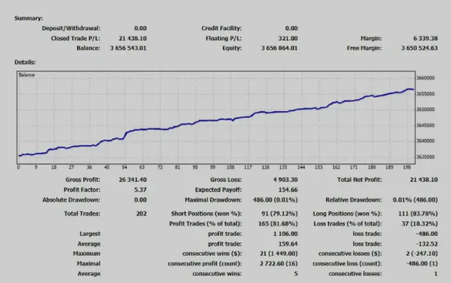 Annual Net Usage Statistics : 年度净使用率统计