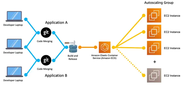 Orchestrator Integration Pack : Orchestrator集成包