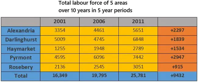 Labor and Workforce Development : 劳动力和劳动力发展