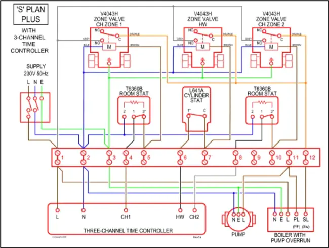 Digital Transmission Protocol : 数字传输协议