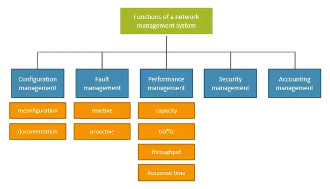 NMAS Client Configuration : NMAS 客户端配置