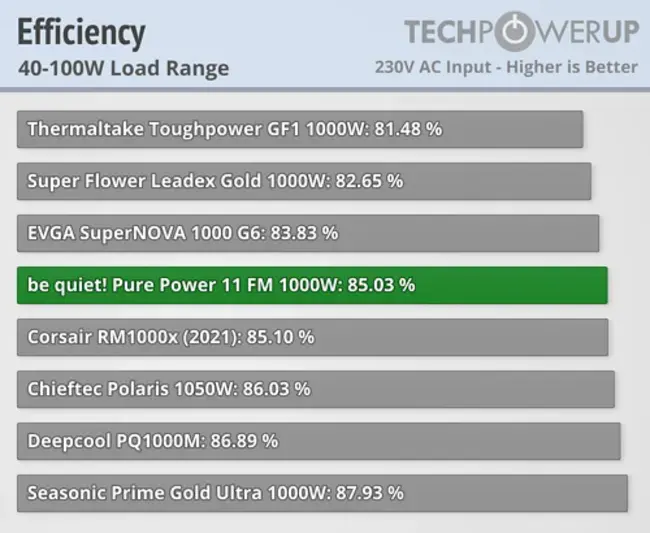 Efficient Power Conversion : 高效功率转换