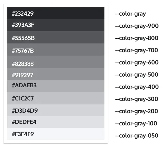 Gray Level Coocurrence Matrix : 灰度共生矩阵