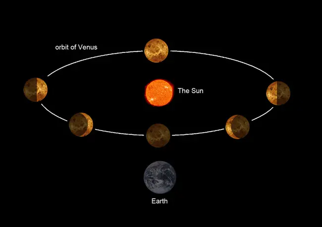 Venus Atmospheric Maneuverable Platform : 金星大气机动平台