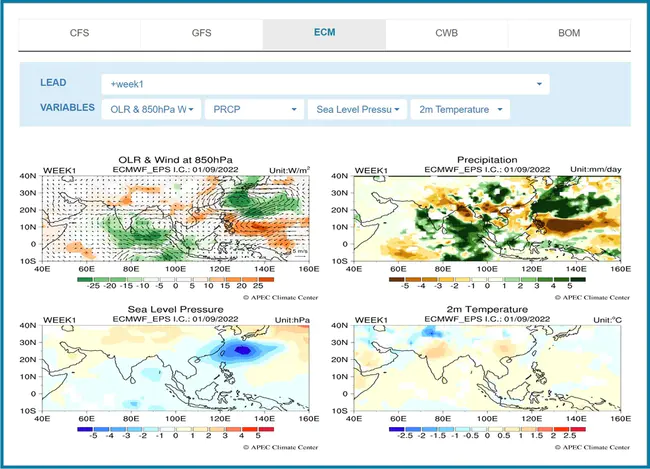 Quarterly Prediction Model : 季度预测模型