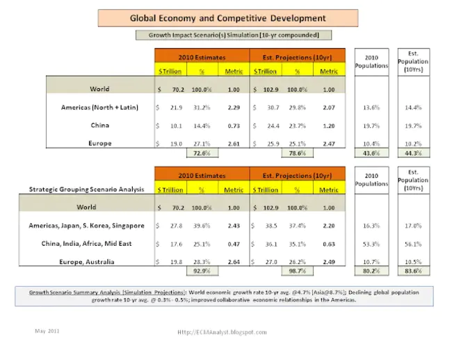Economic Analysis Group : 经济分析组