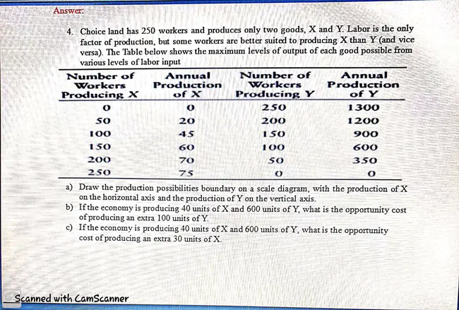 Domestic Production Activities Deduction : 国内生产活动扣款