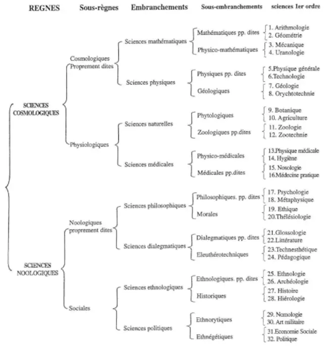 Classification chinoise des troubles mentaux : 中国精神障碍分类